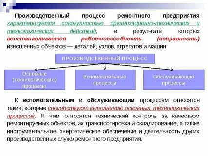 Информационная совокупность производственных процессов и технических
