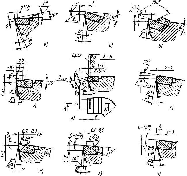 Углы заточки резцов для токарного станка. Углы заточки отрезного токарного резца по металлу. Правильная заточка отрезного резца по металлу. Углы заточки отрезного резца токарного.