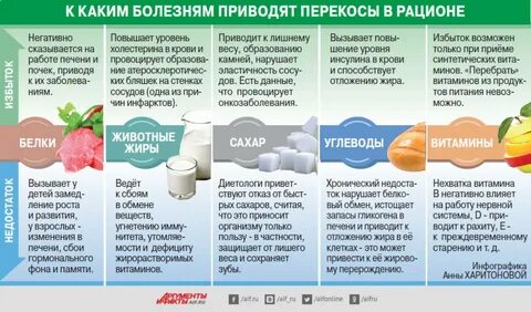 Обмен никотиновой кислотой. Улучшение аппетита - Новостной портал