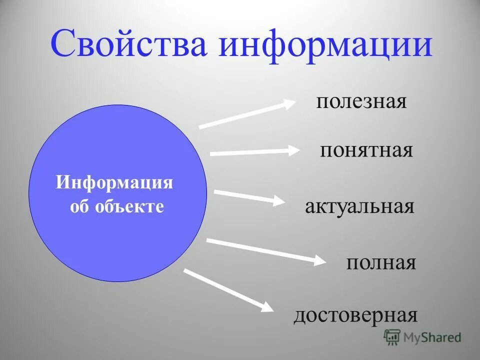 Свойства информации. Свойства информации примеры. Свойства информации полнота. Основное свойство информации. Свойства информации 5 свойств