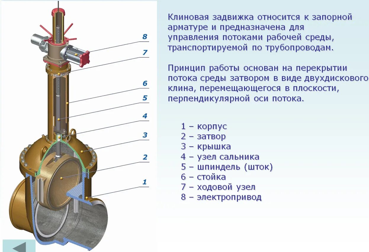 Конструкция клиновой задвижки чертеж. Чертеж клиновой задвижки с электроприводом. Задвижка на газопроводе устройство конструкция. Из чего состоит запорная арматура в трубопровод. Какое водопроводное устройство