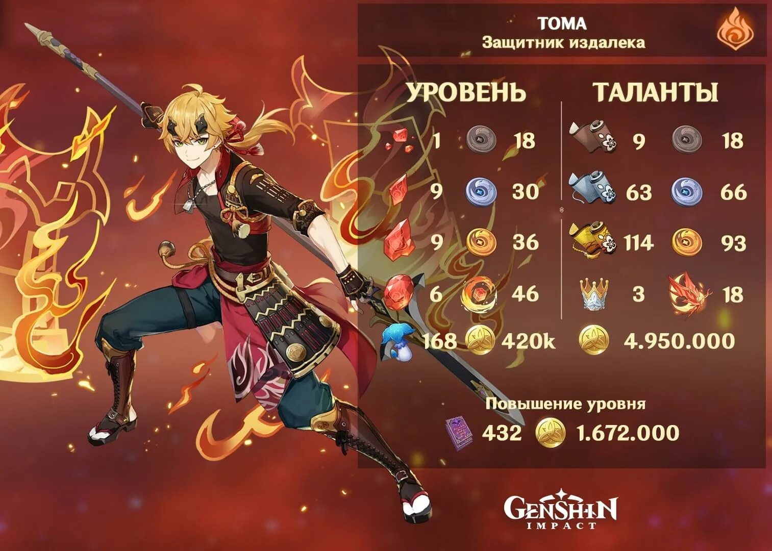 Genshin impact билды. Тома таланты Геншин. Тома гайд Геншин. Тома Геншин Импакт гайд. Ресурсы для прокачки персонажей.