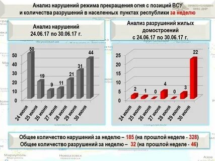Число разрушения