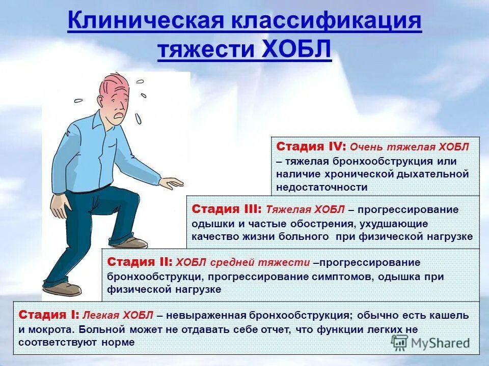 Тяжесть в легких тяжело. Основные клинические симптомы хобл. лгхроническая обструктивная болезнь лёгких. при хронической обструктивной болезни легких.