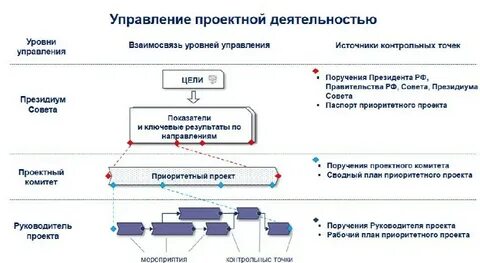 Установленным порядком управления