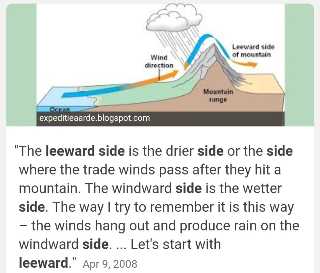 Side definition. Leeward. windward and leeward. leeward side. leeward side на картинке.
