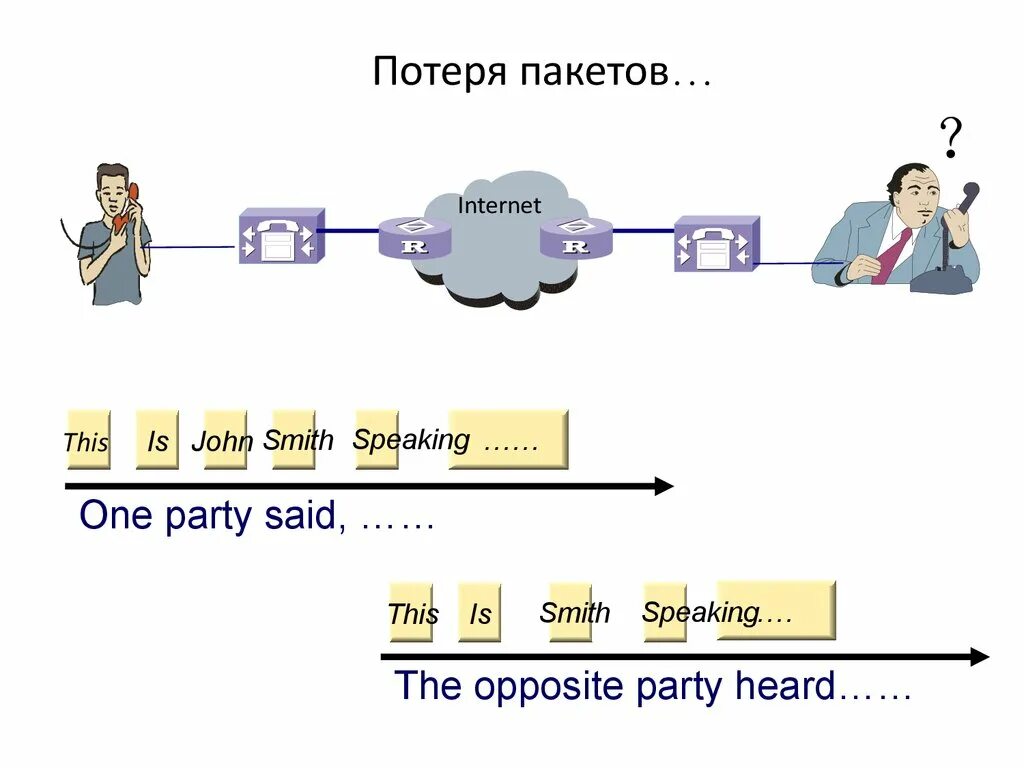 Потеря пакетов. Пакет данных. Пакет сетевых данных. Что такое пакет в сети. Интернета теряет соединения