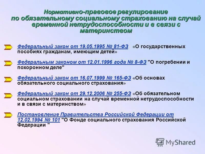 Компенсация законодательство рф. Правовое регулирование социальных пособий. ФЗ О пособиях. Социальное обеспечение основные выплаты и пособия. Нормативно-правовое регулирование социального обеспечения.