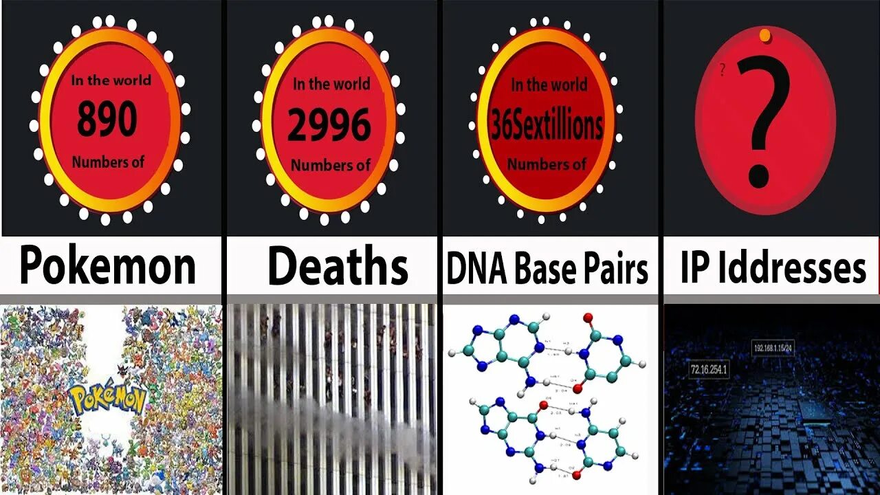 Every number. Beyond infinity number comparison. numbers 1 to absolute infinity. infinite number. rayo&#039;s number.