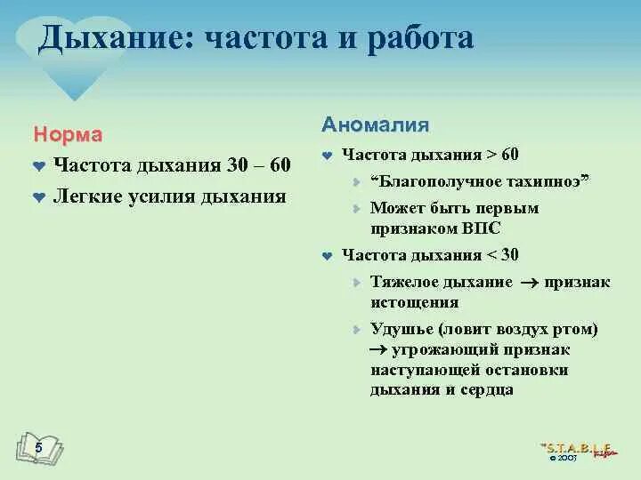 Определение частоты дыхания 8 класс лабораторная работа. Частота дыхания. частота дыхательных движений вывод. определение частоты дыхания вывод. лабораторная работа «определение частоты дыхательных движений».