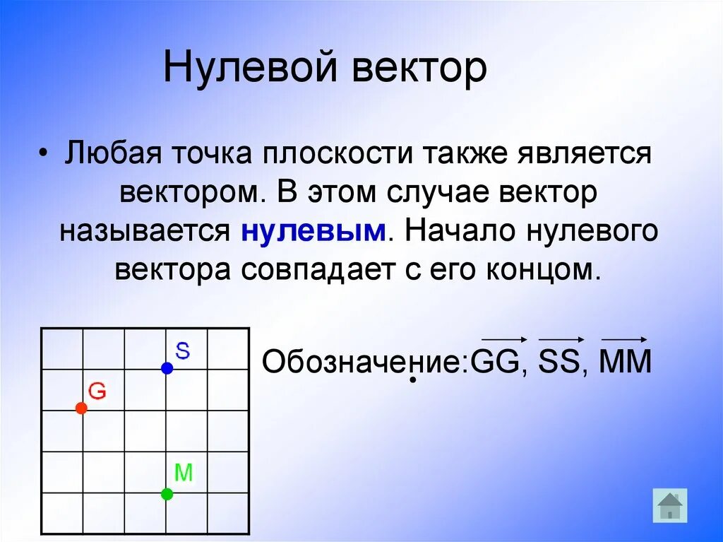 Нулевой вектор. Нулевой вектор изображается. Нулевым вектором называется. Нулевой вектор обозначается.