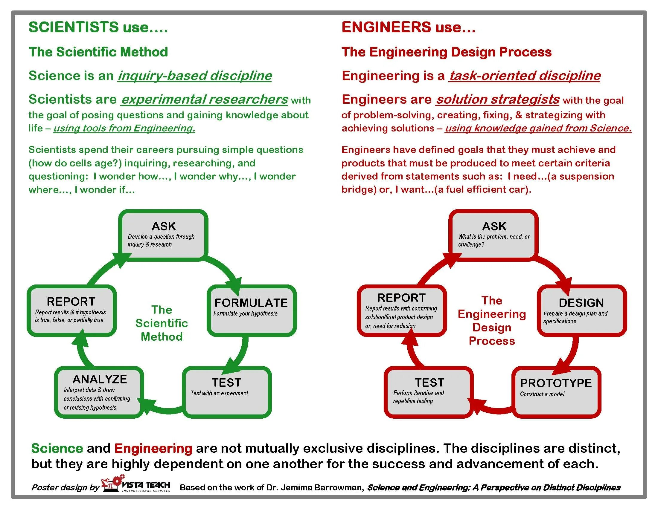 Methods engineer. Scientific research methodology. Engineering Design method задания. Inquiry based Learning задания. Engineering Design process.