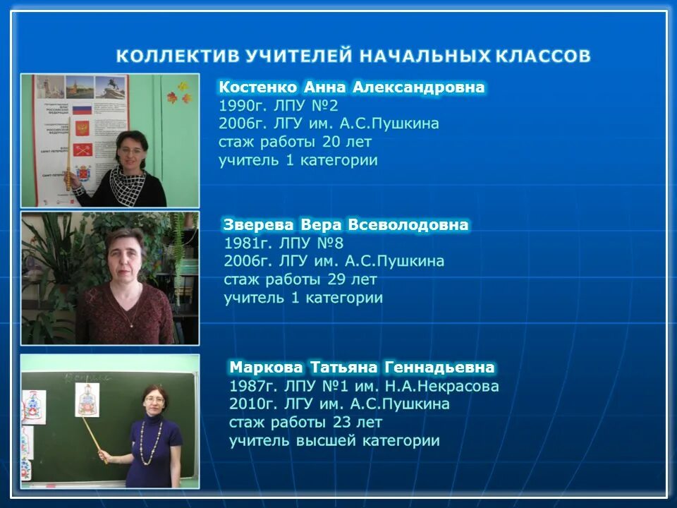 Работа мо учителей начальных классов. Анна александровна учитель начальных классов. зверева вера всеволодовна. вера александровна учитель начальных классов. костенко анна александровна учитель.