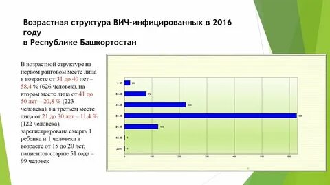 Статистика республики башкортостан