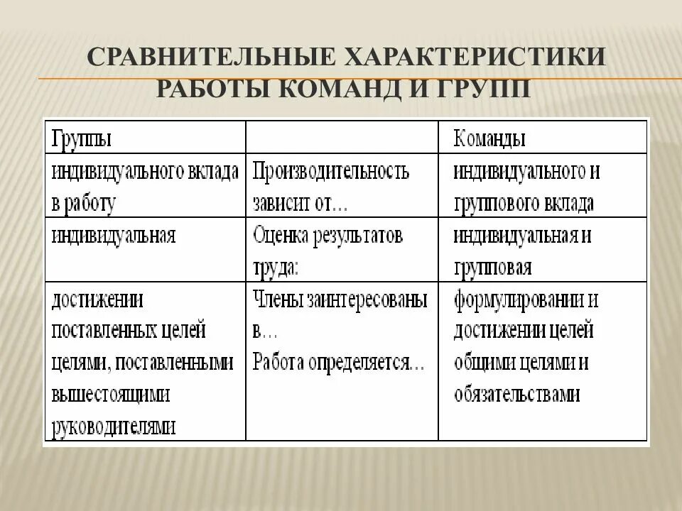 Параметры функционирования