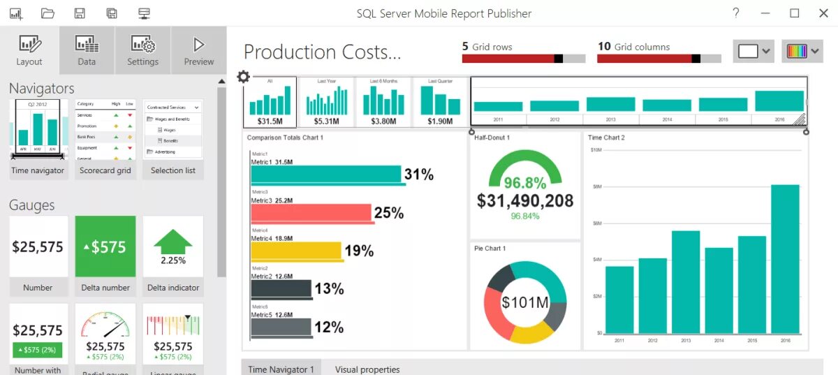 SQL Server reporting services. SSRS отчеты. Microsoft reporting services. Отчет в SQL.