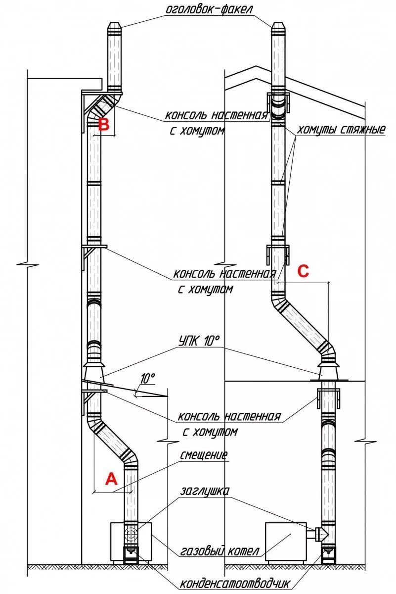 Как сделать дымоход газового котла. Диаметр дымовой трубы для котла газового. Схема устройства дымохода для газового котла напольного газового. Чертеж дымохода трубы газовой котельной. Проект дымохода для газового котла сбоку.