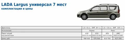 Ларгус большой расход