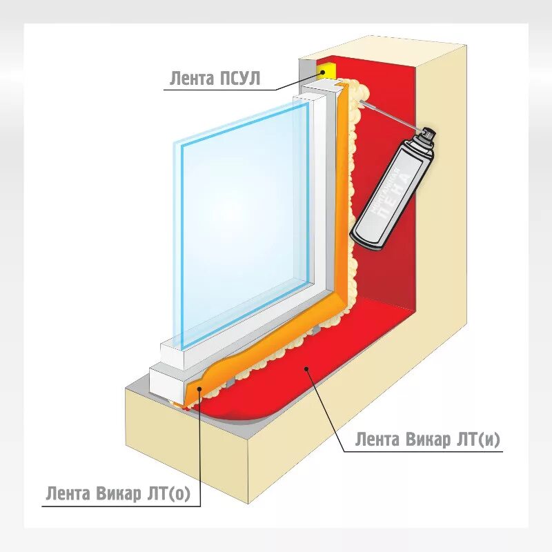 Коробка пластиковых окон. Пароизоляция монтажного шва окна. Лента ПСУЛ схема монтажа. ПСУЛ пароизоляция для окон. Гидроизоляция монтажного шва окна.