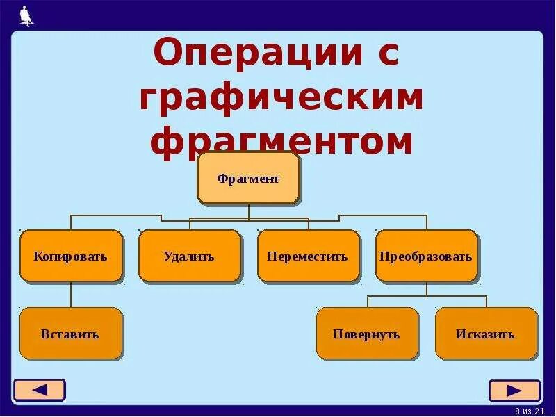 Какие операции можно выполнить. Операции с фрагментами текста. Основные операции над фрагментом. Фрагмент операции с фрагментами.