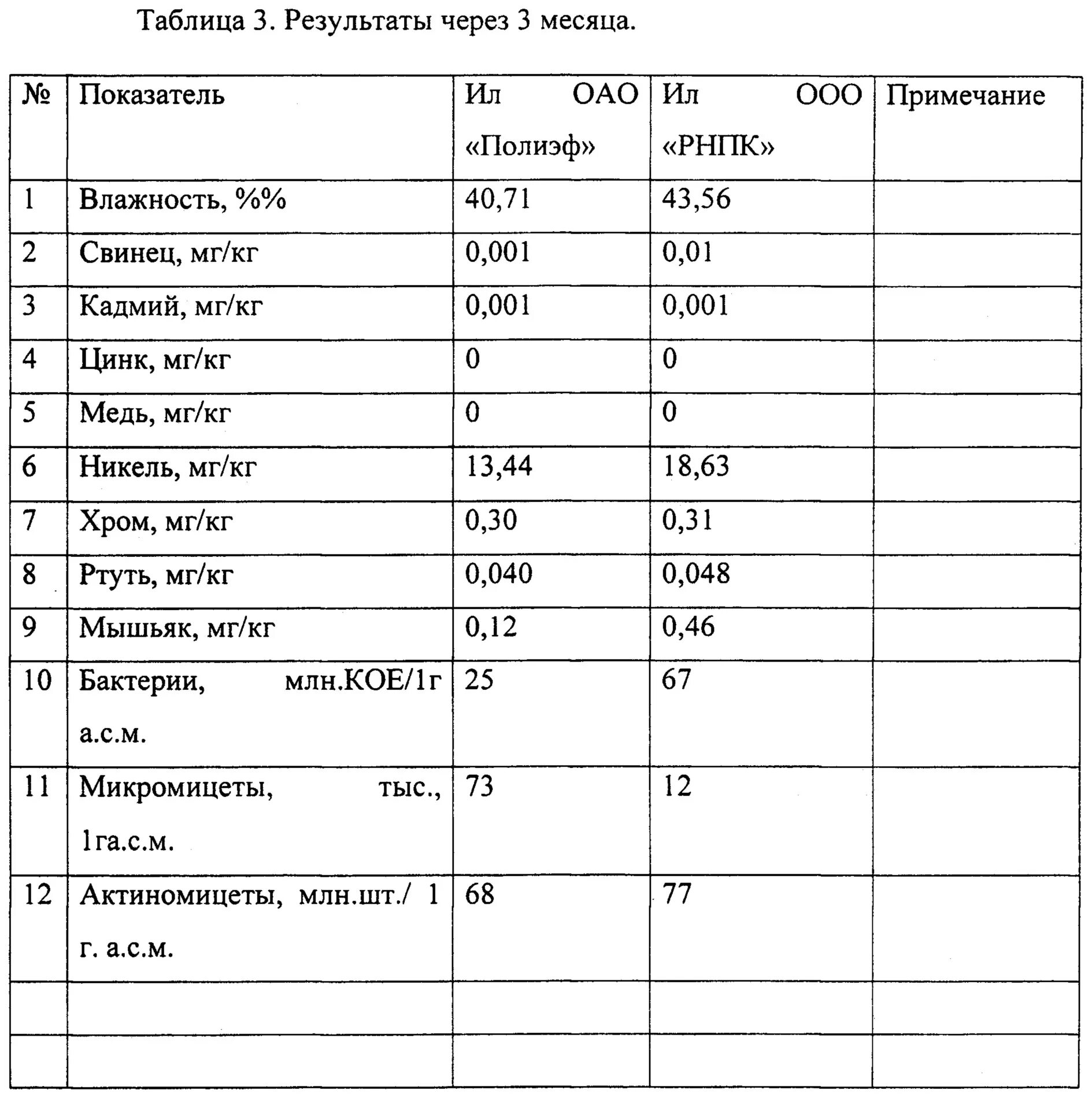 Содержание ила. Плотность ила очистных сооружений. химический состав активного ила очистных сооружений. плотность активного ила. гидробиологический анализ активного ила.