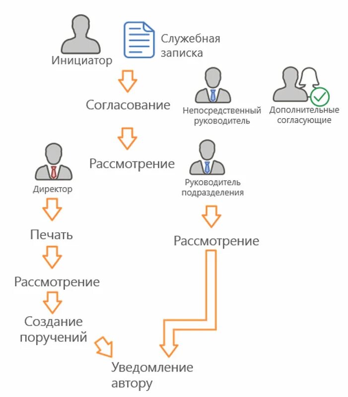 Профонация что это