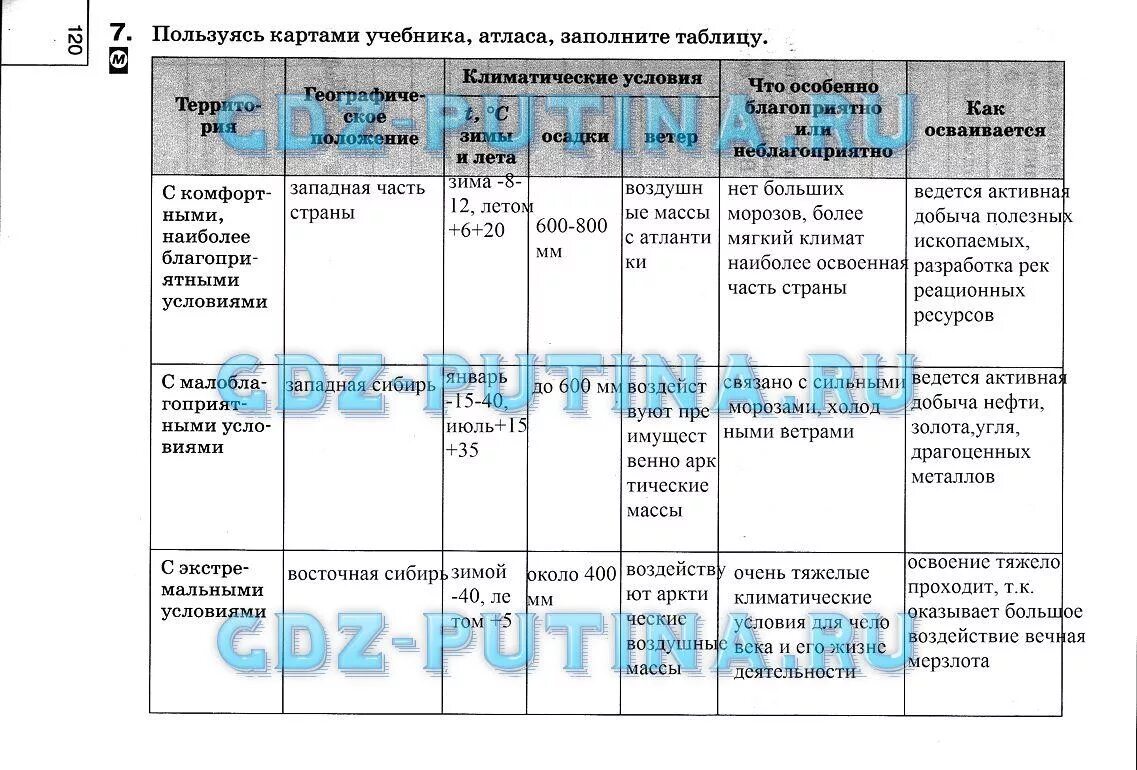 География 8 класс Баринова параграф 8 таблица. Таблица по географии 8 класс Баринова параграф 4 таблица. Гдз география 8 класс таблица. География 8 класс Баринова параграф 12 таблица.