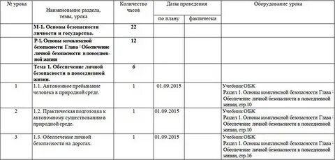 Ктп 10 класс 68 часов