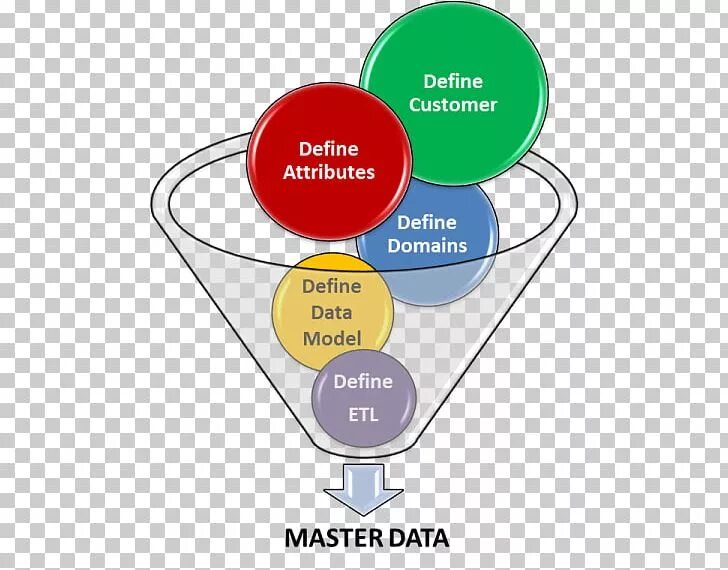 Define customer