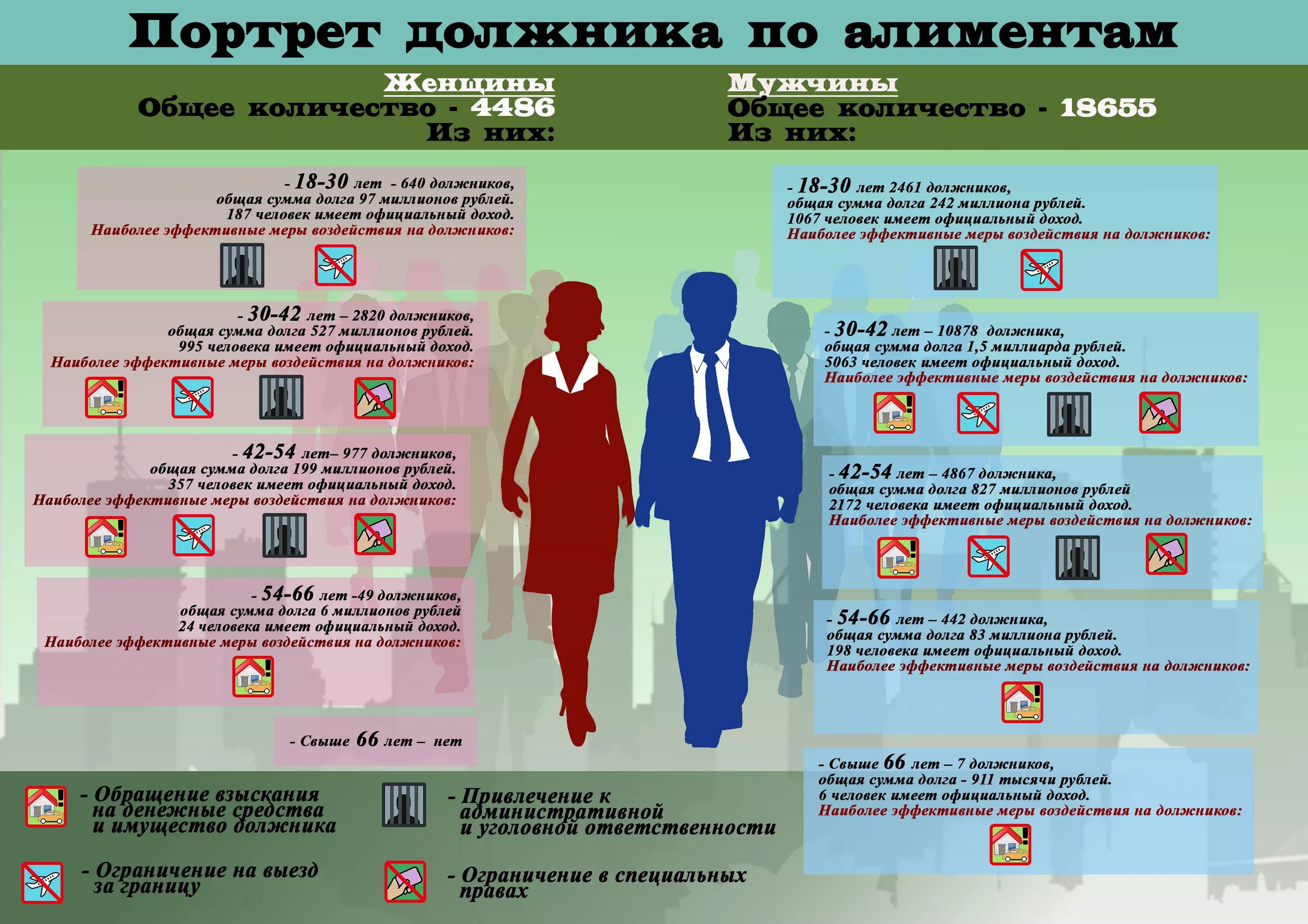 Статистика по алиментам в России. Портрет должника по алиментам. Задолженность по алиментам в России. Долг по алиментам статистика. У мужа долг по алиментам