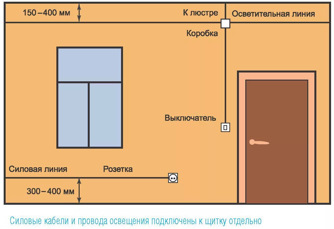 На какой высоте ставятся