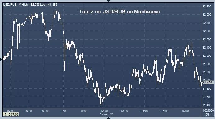 Юань к доллару цб. USD ЦБ. Валюта курс доллар рубль. Курс рубля к доллару. Евро к рублю.