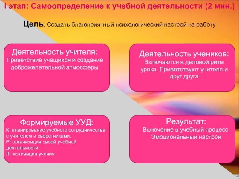 Этапы самостоятельной работы. Этап самостоятельной работы с самопроверкой по эталону. Цель этап самостоятельной работы с проверкой по эталону. Задания для этап первичного закрепления. Цель этапа что есть