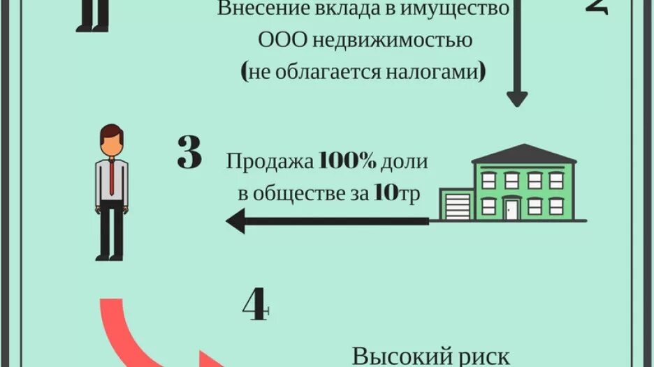 Имущество общества составляют. Вклад в имущество. Решение вклад в имущество ООО. Решение о внесении вклада в имущество. Вклады в имущество общества.