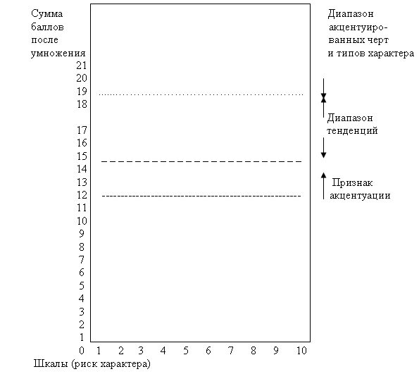 методика леонгарда шмишека. методика шмишека акцентуации характера. методика леонгарда шмишека. тест личности шмишека. леонгарда шмишека.