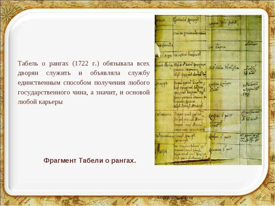 Табель о рангах Петра 1 дворянство. Указ табель о рангах Петра 1. Табель о рангах 1722 г. 1722 год указ петра 1