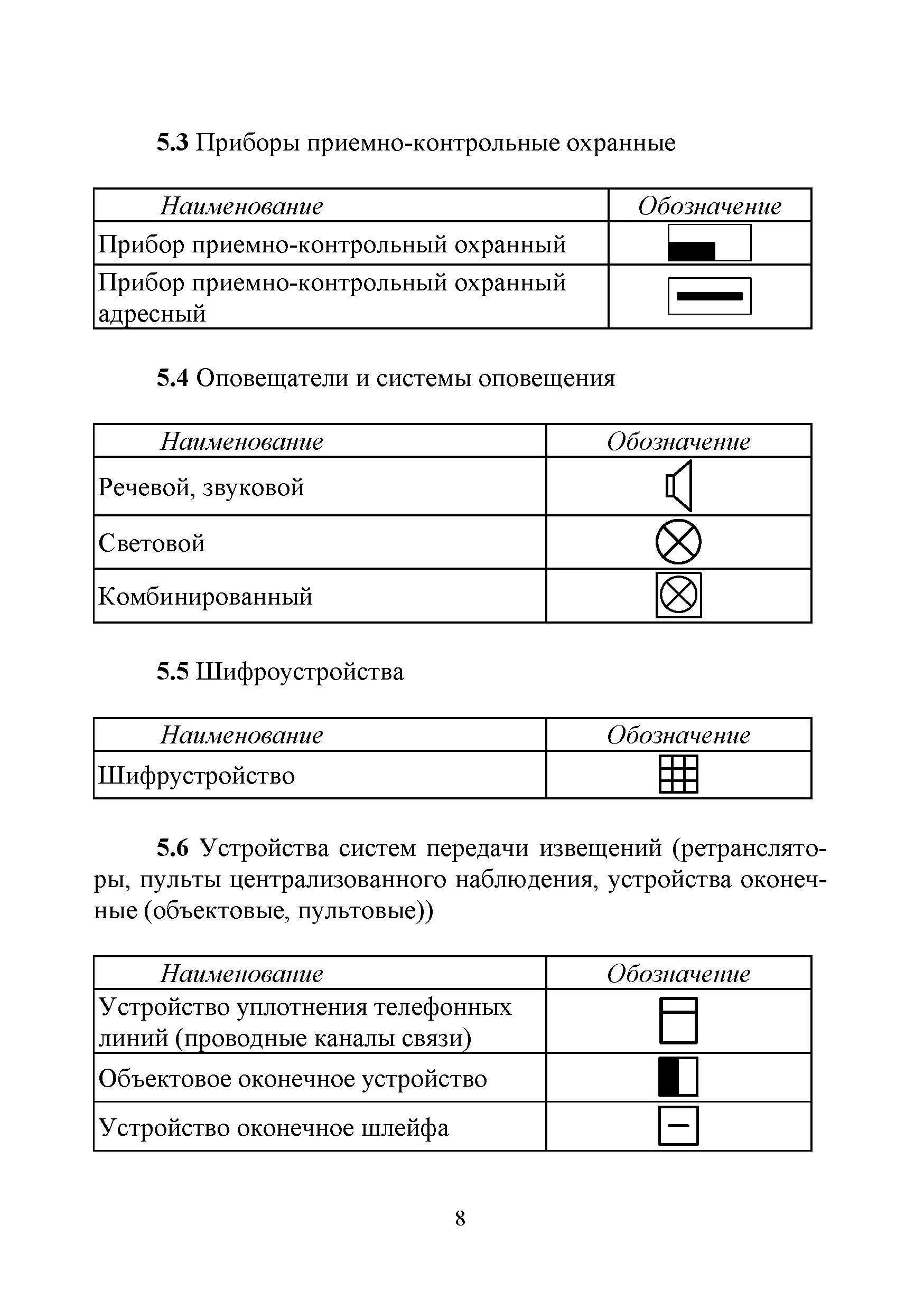 Обозначение оповещателей