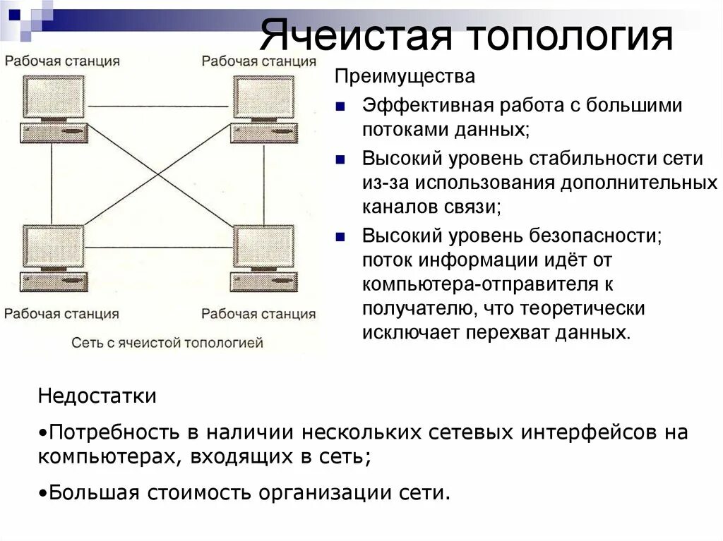 Топология сети ячеистая топология. Ячеистая топология сети достоинства и недостатки. Преимущества ячеистой топологии. Топологии локальных сетей (схема, достоинства, недостатки).