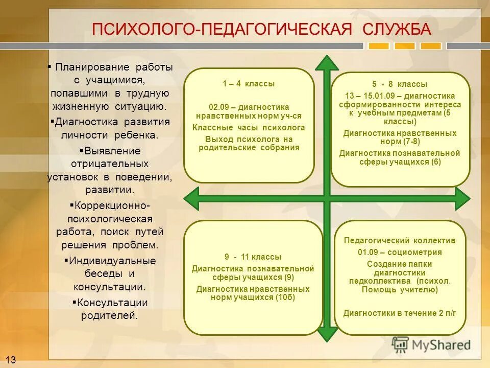 Основу технологии разноуровневого обучения составляют. Подходы психолого-педагогической диагностики. Принципы проведения психолого-педагогической диагностики. Психолого педагогическая диагностика учащегося. Предмет и объект психолого педагогической диагностики.