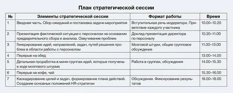 Программа сессии