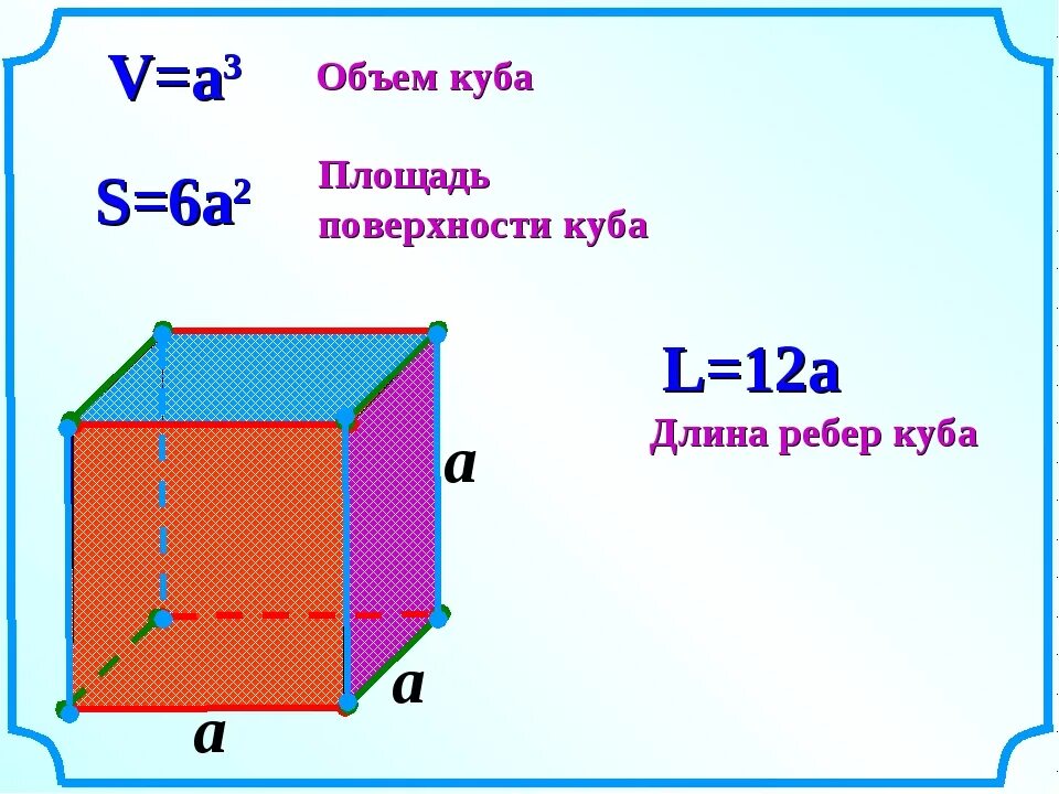 Куб формула полной поверхности. Формула нахождения площади поверхности Куба 5 класс. Площадь поверхности Куба формула 5. Формула площади поверхности Куба 5 класс математика. Формулы Куба 5 класс объем и площадь.