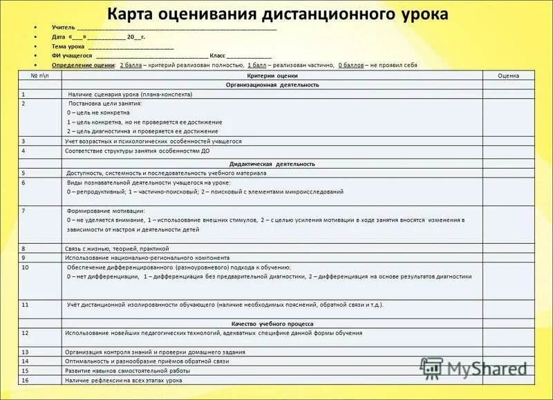 Оценка занятий преподавателя