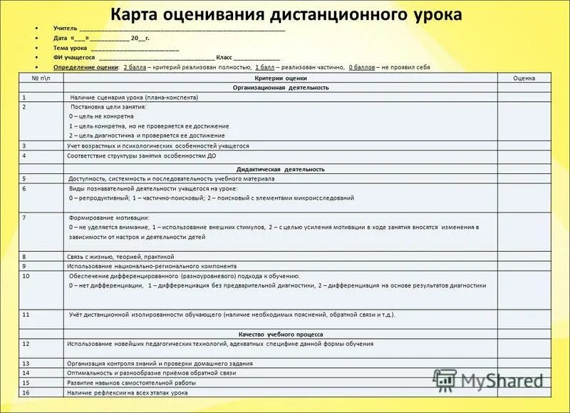 Анализ уроков завучем школы. Анализ урока. Карты оценивания на уроке. Критерии оценивания занятия. Лист анализа урока.