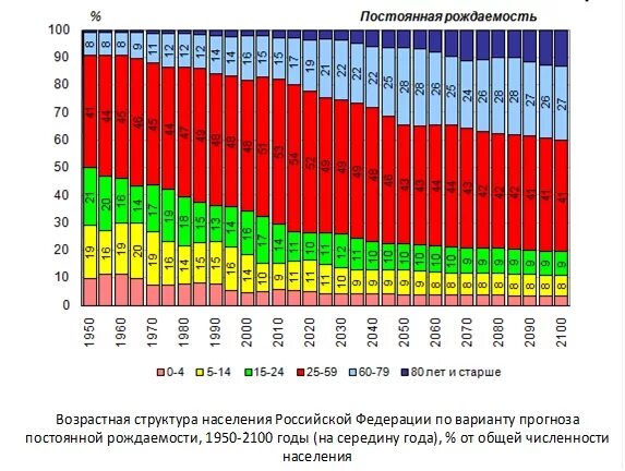 За последний год количество детей. Статистика по рождаемости в России по годам. Численность детского населения в России по годам. Рождаемость детей в России по годам. Статистика рождаемости в России 2021.