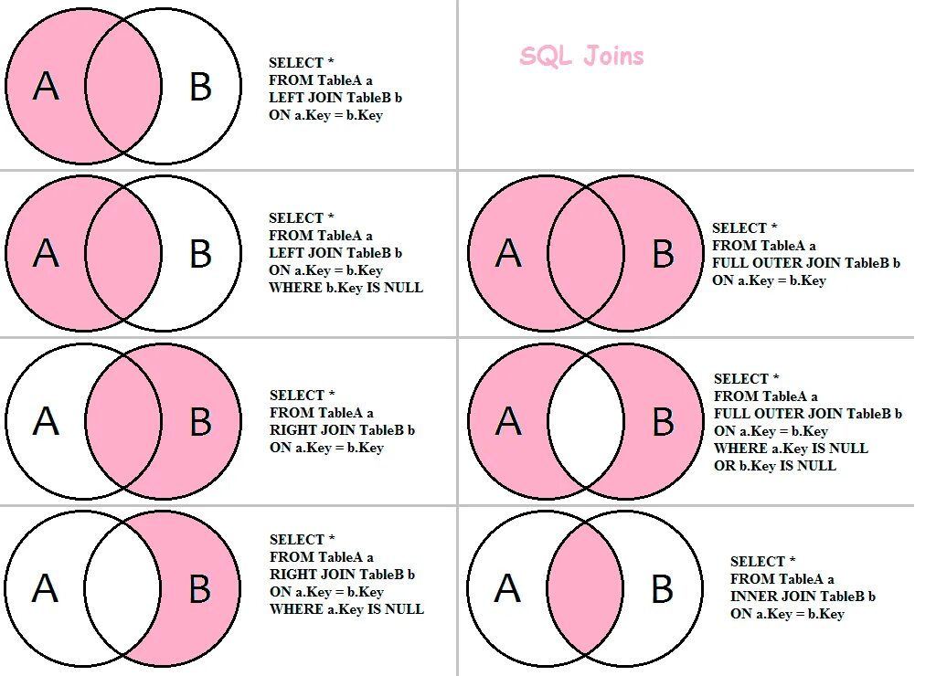 Виды таблиц mysql. Sql объединение таблиц join. left outer join sql описание. full outer join sql описание. sql объединение таблиц union.