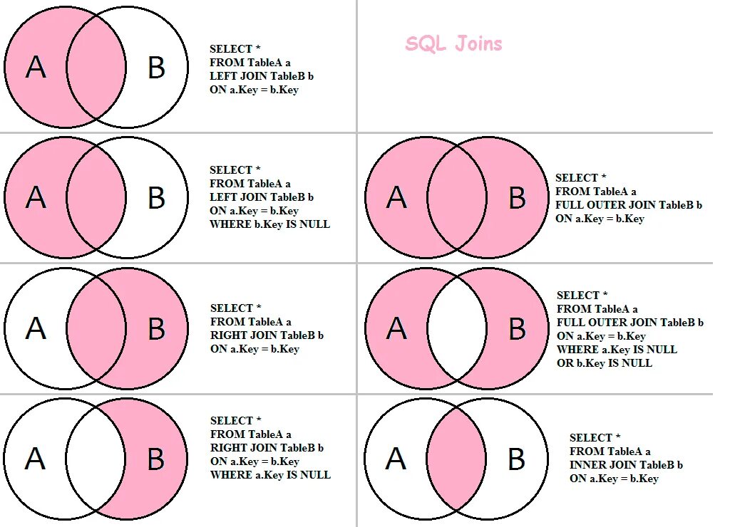 SQL объединение таблиц join. Left Outer join SQL описание. Full Outer join SQL описание. Right Outer join SQL описание.