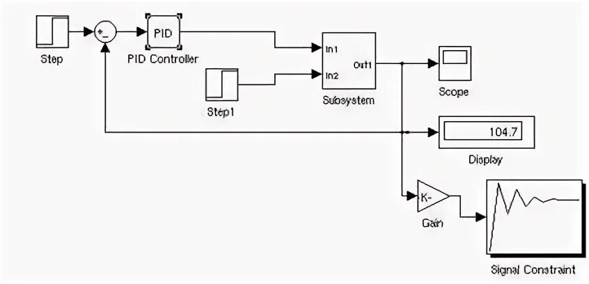 Pid служб. Pid схема. структурная схема системы управления с pid - регулятором. пид регулятор diymore. пид регулятор график.
