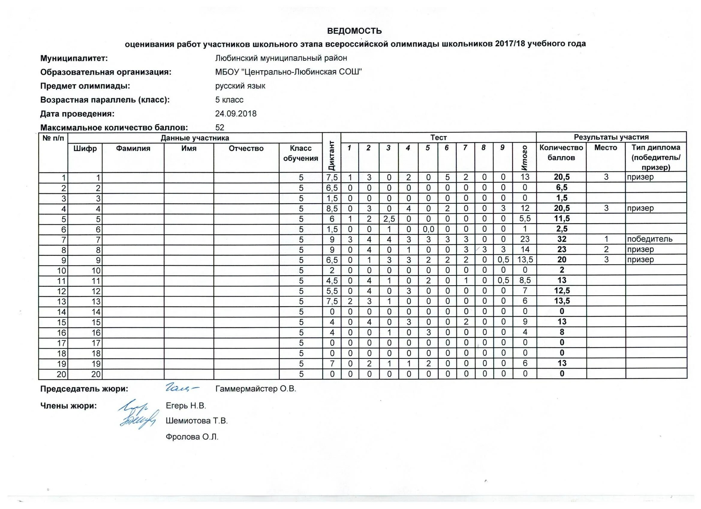 Всероссийская олимпиада школьников по русскому языку 6 класс ответы. Всероссийская олимпиада школьников. Школьный этап всероссийской олимпиады школьников по русскому языку. Список участников олимпиады по математике. Протокол олимпиады по русскому языку школьный этап.