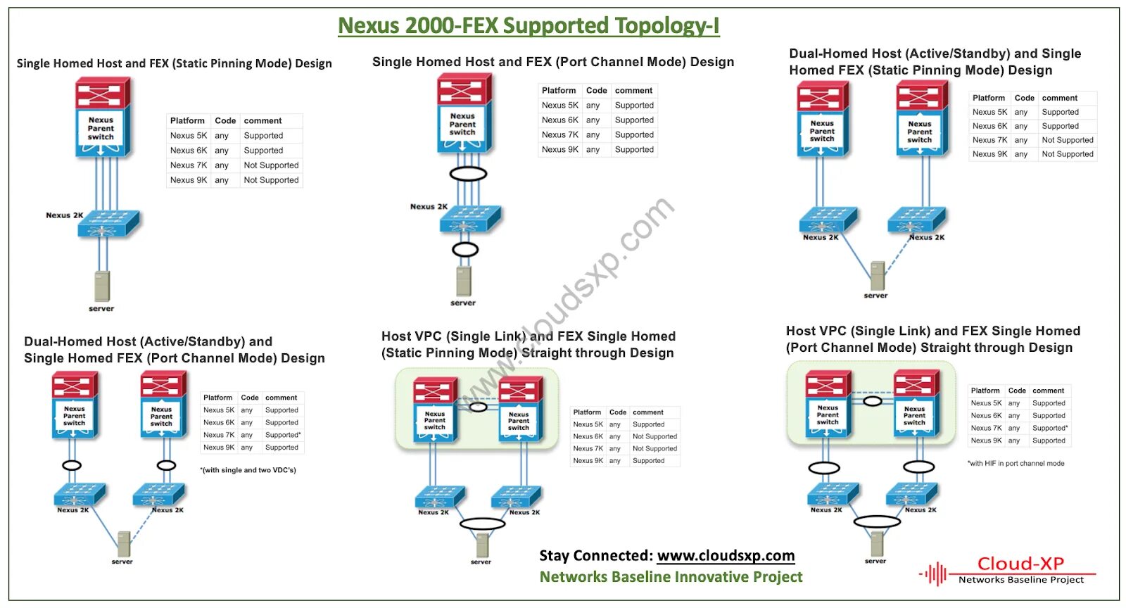 Режим active active. 2000 FEX. Cisco FEX. Cisco Nexus parent Switch. Nexus FEX.