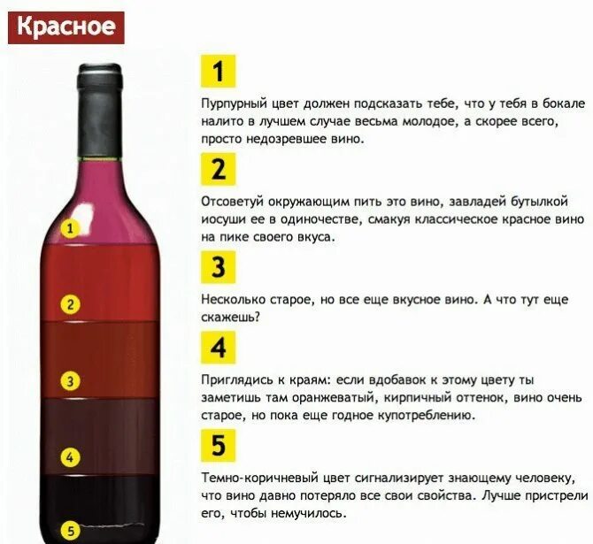 Домашнее вино сколько. Цвет красного сухого вина. Определить качество вина. Сорта красного сухого вина. Определить качество вина по цвету.